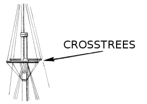 Line drawing by Pearson Scott Foresman [Public domain], via Wikimedia Commons
