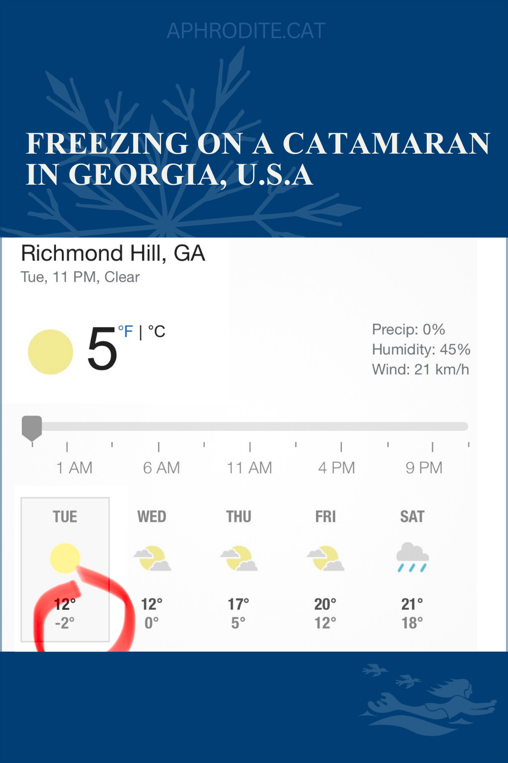 A picture of the sub-zero temperature forecast in Richmond Hill, Georgia which is where were staying at the Fort McAllister Marina. 