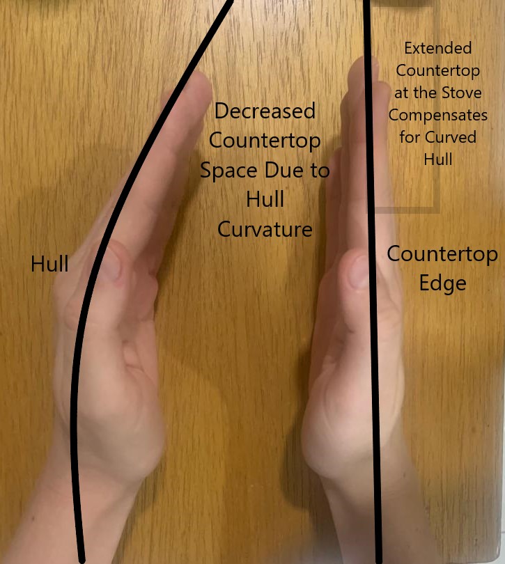 Hands showing how the curvature of our hull impacts the amount of usable counterspace.