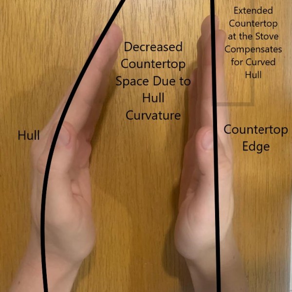 How Did I Miss the Skill of Measuring with Accuracy?