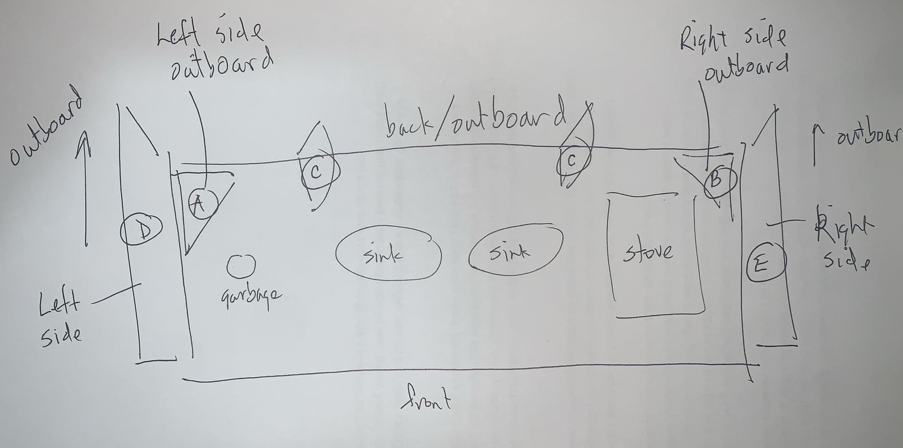Rick's sketch of the measurements he wanted to provide using blocks.