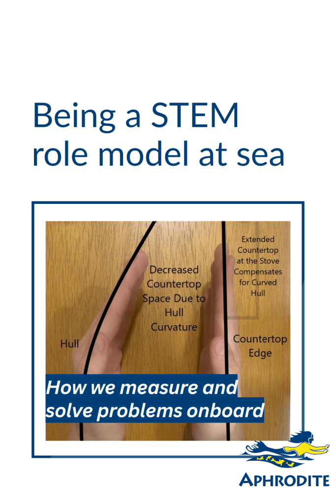 Betty's hands indicating the curvature of our hulls to depict factors we need to consider when measuring galley-down countertops.