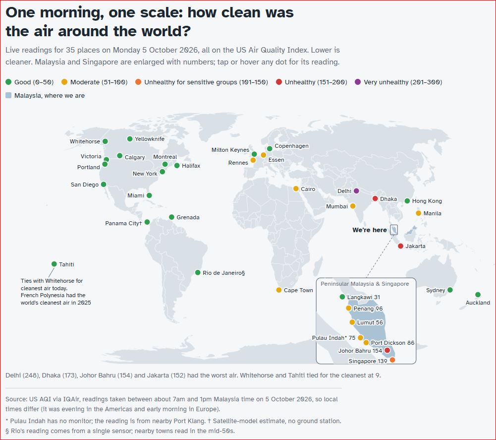A sampling of air quality taken in October 2026